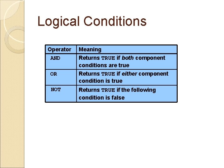 Logical Conditions Operator Meaning AND Returns TRUE if both component conditions are true OR
