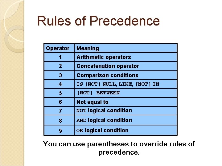 Rules of Precedence Operator Meaning 1 Arithmetic operators 2 Concatenation operator 3 Comparison conditions