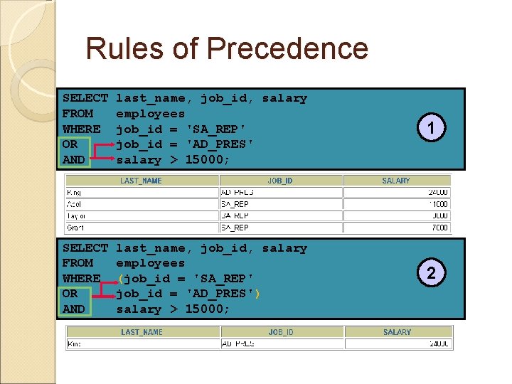 Rules of Precedence SELECT FROM WHERE OR AND last_name, job_id, salary employees job_id =