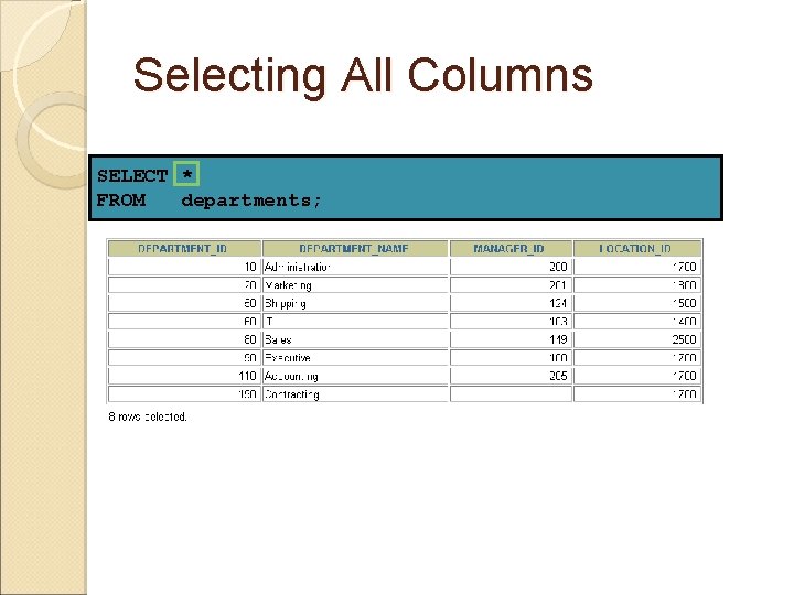 Selecting All Columns SELECT * FROM departments; 