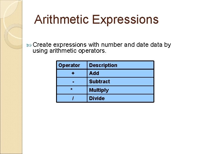 Arithmetic Expressions Create expressions with number and date data by using arithmetic operators. Operator