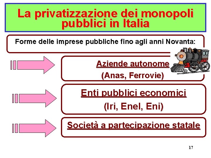 La privatizzazione dei monopoli pubblici in Italia Forme delle imprese pubbliche fino agli anni