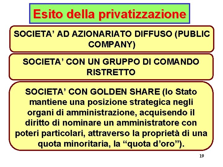 Esito della privatizzazione SOCIETA’ AD AZIONARIATO DIFFUSO (PUBLIC COMPANY) SOCIETA’ CON UN GRUPPO DI