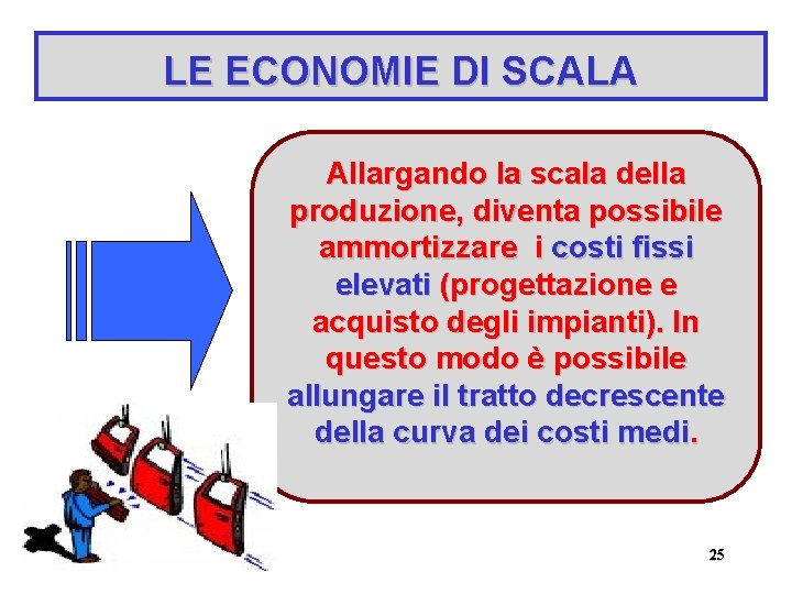 LE ECONOMIE DI SCALA Allargando la scala della produzione, diventa possibile ammortizzare i costi