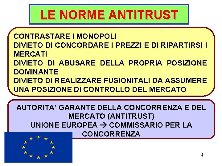 LE NORME ANTITRUST CONTRASTARE I MONOPOLI DIVIETO DI CONCORDARE I PREZZI E DI RIPARTIRSI