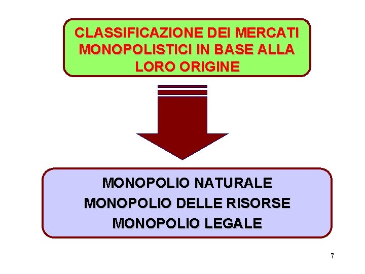 CLASSIFICAZIONE DEI MERCATI MONOPOLISTICI IN BASE ALLA LORO ORIGINE MONOPOLIO NATURALE MONOPOLIO DELLE RISORSE
