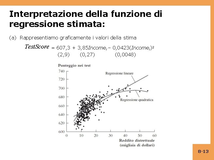 Interpretazione della funzione di regressione stimata: (a) Rappresentiamo graficamente i valori della stima Test.