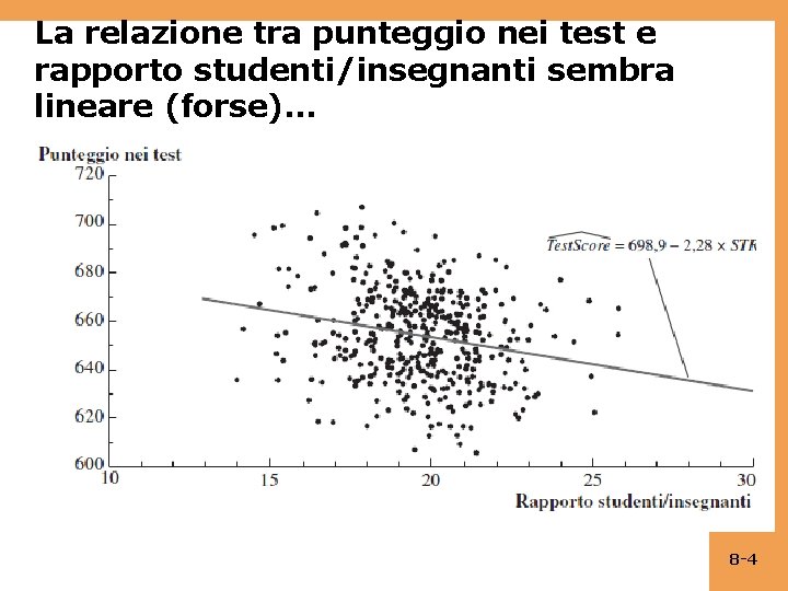 La relazione tra punteggio nei test e rapporto studenti/insegnanti sembra lineare (forse)… 8 -4