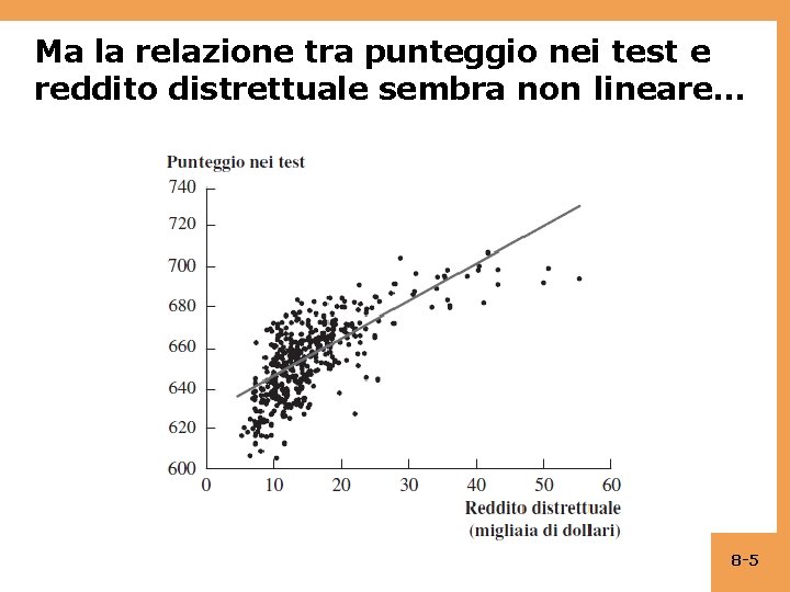 Ma la relazione tra punteggio nei test e reddito distrettuale sembra non lineare… 8