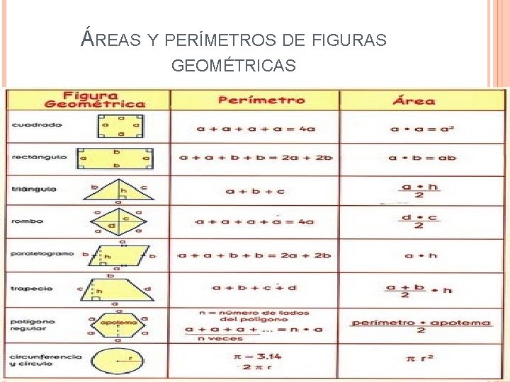 ÁREAS Y PERÍMETROS DE FIGURAS GEOMÉTRICAS 