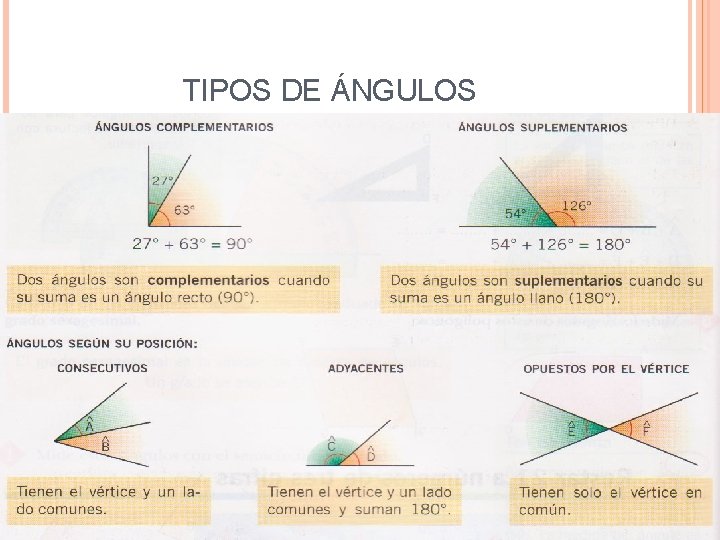 TIPOS DE ÁNGULOS 