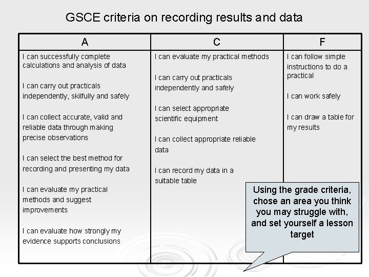 GSCE criteria on recording results and data A I can successfully complete calculations and