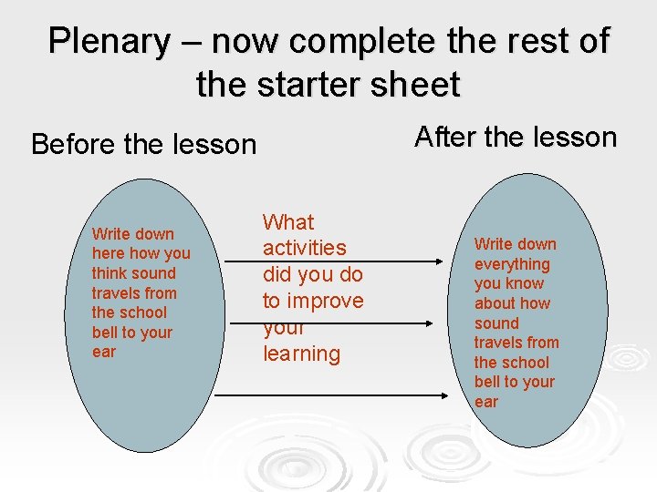 Plenary – now complete the rest of the starter sheet After the lesson Before