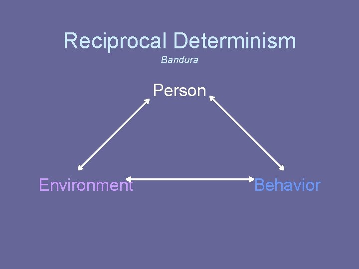 Reciprocal Determinism Bandura Person Environment Behavior 