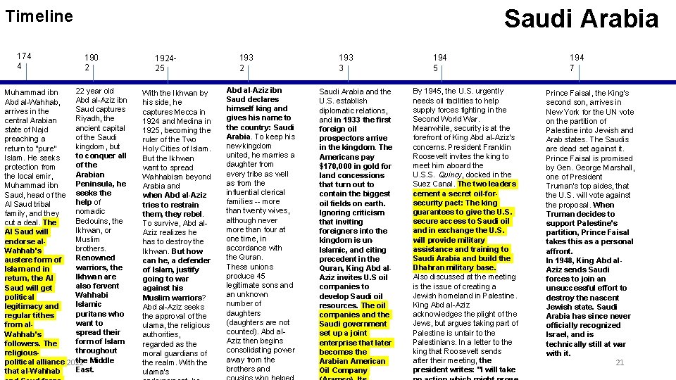 Saudi Arabia Timeline 174 4 190 2 22 year old Muhammad ibn Abd al-Aziz Saudi Arabia Timeline 174 4 190 2 22 year old Muhammad ibn Abd al-Aziz