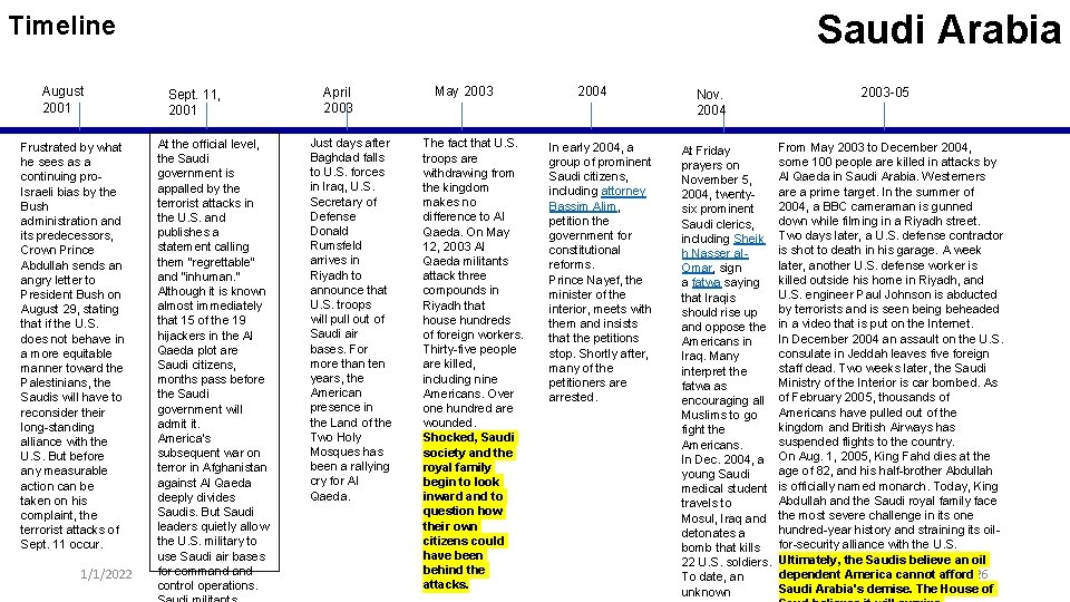 Saudi Arabia Timeline August 2001 Frustrated by what he sees as a continuing pro. Saudi Arabia Timeline August 2001 Frustrated by what he sees as a continuing pro.