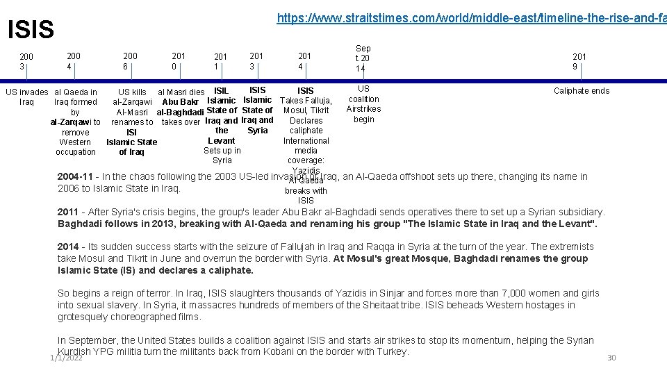 https: //www. straitstimes. com/world/middle-east/timeline-the-rise-and-fa ISIS 200 3 200 4 200 6 201 0 201 https: //www. straitstimes. com/world/middle-east/timeline-the-rise-and-fa ISIS 200 3 200 4 200 6 201 0 201