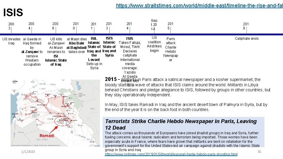 https: //www. straitstimes. com/world/middle-east/timeline-the-rise-and-fal ISIS 200 3 200 4 200 6 201 0 201 https: //www. straitstimes. com/world/middle-east/timeline-the-rise-and-fal ISIS 200 3 200 4 200 6 201 0 201