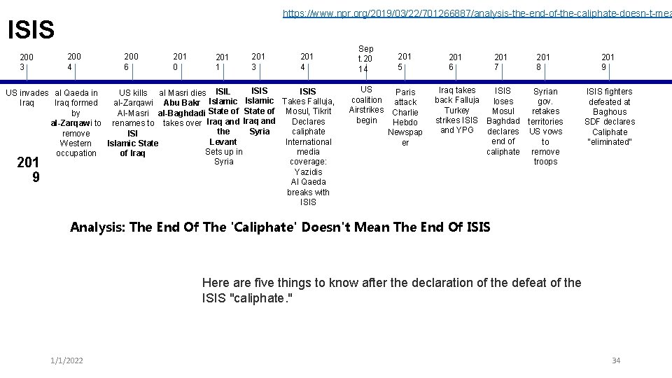 https: //www. npr. org/2019/03/22/701266887/analysis-the-end-of-the-caliphate-doesn-t-mea ISIS 200 3 200 4 200 6 201 0 201 https: //www. npr. org/2019/03/22/701266887/analysis-the-end-of-the-caliphate-doesn-t-mea ISIS 200 3 200 4 200 6 201 0 201
