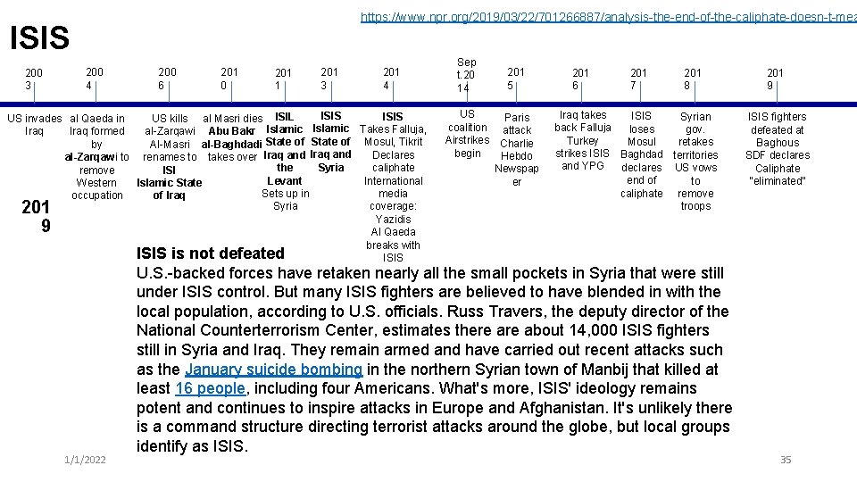 https: //www. npr. org/2019/03/22/701266887/analysis-the-end-of-the-caliphate-doesn-t-mea ISIS 200 3 200 4 200 6 201 0 201 https: //www. npr. org/2019/03/22/701266887/analysis-the-end-of-the-caliphate-doesn-t-mea ISIS 200 3 200 4 200 6 201 0 201