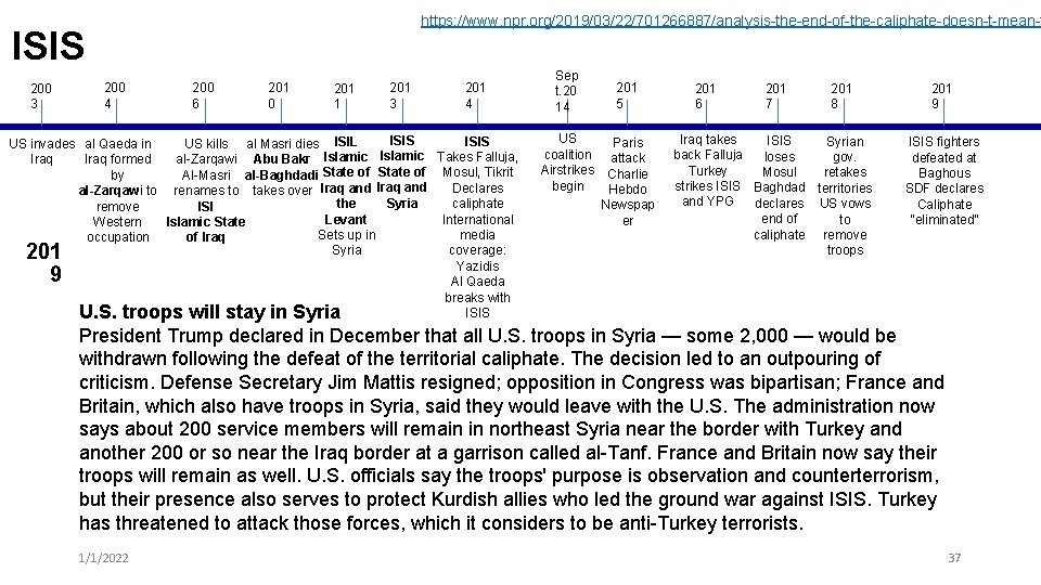 https: //www. npr. org/2019/03/22/701266887/analysis-the-end-of-the-caliphate-doesn-t-mean-t ISIS 200 3 200 4 200 6 201 0 201 https: //www. npr. org/2019/03/22/701266887/analysis-the-end-of-the-caliphate-doesn-t-mean-t ISIS 200 3 200 4 200 6 201 0 201