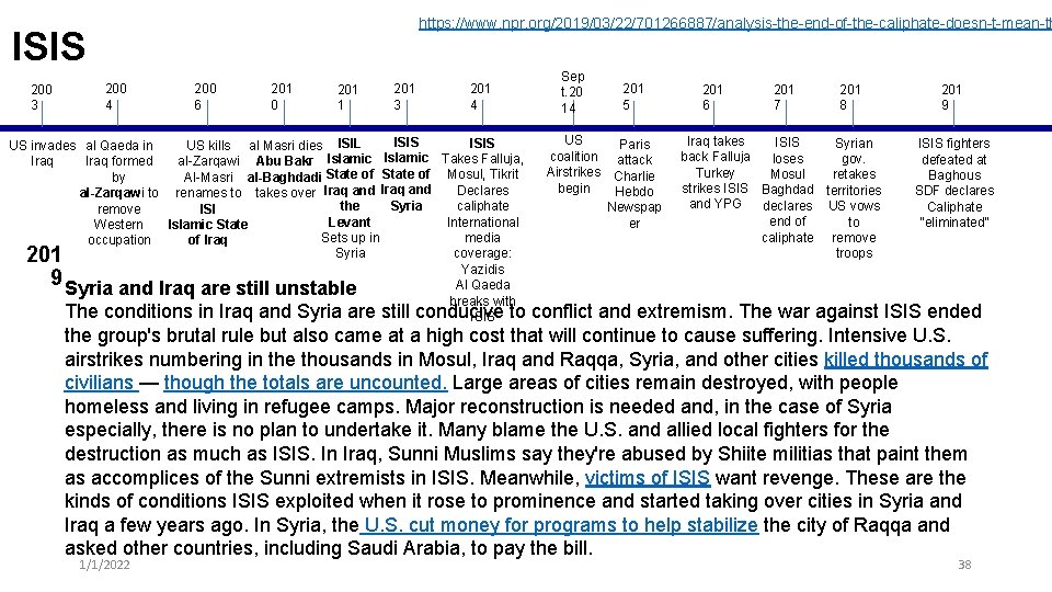 https: //www. npr. org/2019/03/22/701266887/analysis-the-end-of-the-caliphate-doesn-t-mean-th ISIS 200 3 200 4 200 6 201 0 201 https: //www. npr. org/2019/03/22/701266887/analysis-the-end-of-the-caliphate-doesn-t-mean-th ISIS 200 3 200 4 200 6 201 0 201