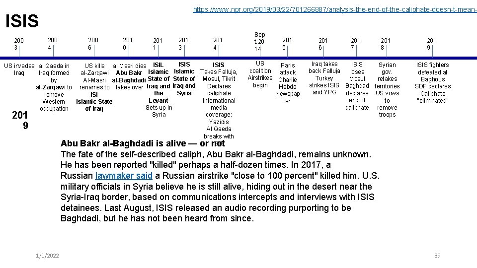 https: //www. npr. org/2019/03/22/701266887/analysis-the-end-of-the-caliphate-doesn-t-mean- ISIS 200 3 200 4 200 6 201 0 201 https: //www. npr. org/2019/03/22/701266887/analysis-the-end-of-the-caliphate-doesn-t-mean- ISIS 200 3 200 4 200 6 201 0 201