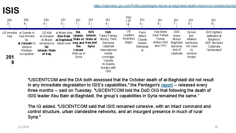 https: //abcnews. go. com/Politics/pentagon-report-al-baghdadi-death-impact-isis-leadership/sto ISIS 200 3 200 4 200 6 201 0 201 https: //abcnews. go. com/Politics/pentagon-report-al-baghdadi-death-impact-isis-leadership/sto ISIS 200 3 200 4 200 6 201 0 201