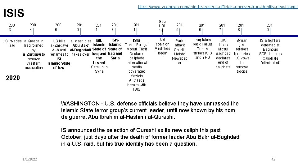 https: //www. voanews. com/middle-east/us-officials-uncover-true-identity-new-islamic ISIS 200 3 200 4 200 6 201 0 201 https: //www. voanews. com/middle-east/us-officials-uncover-true-identity-new-islamic ISIS 200 3 200 4 200 6 201 0 201