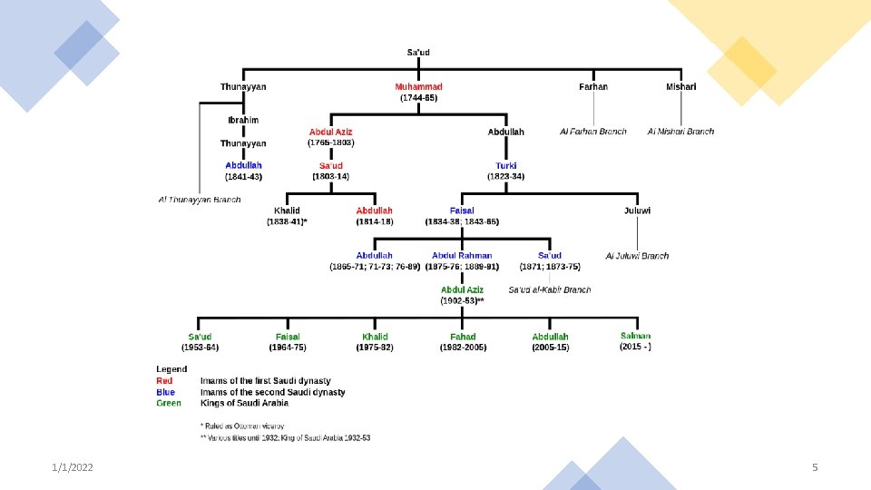 1/1/2022 5 1/1/2022 5