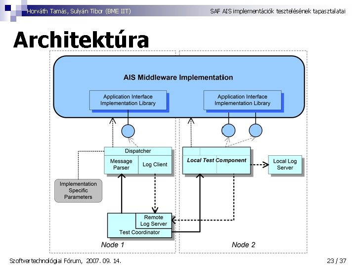 Horváth Tamás, Sulyán Tibor (BME IIT) SAF AIS implementációk tesztelésének tapasztalatai Architektúra Szoftvertechnológiai Fórum,