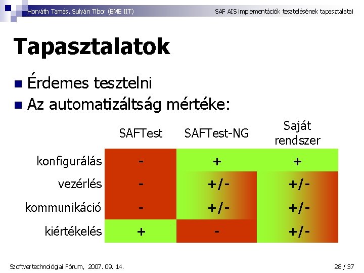 Horváth Tamás, Sulyán Tibor (BME IIT) SAF AIS implementációk tesztelésének tapasztalatai Tapasztalatok Érdemes tesztelni