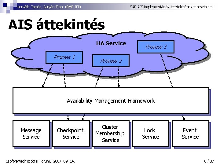 Horváth Tamás, Sulyán Tibor (BME IIT) SAF AIS implementációk tesztelésének tapasztalatai AIS áttekintés HA