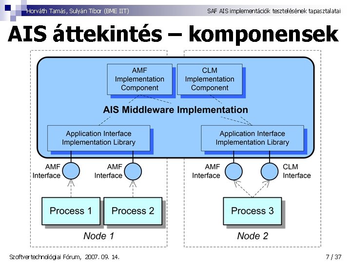 Horváth Tamás, Sulyán Tibor (BME IIT) SAF AIS implementációk tesztelésének tapasztalatai AIS áttekintés –