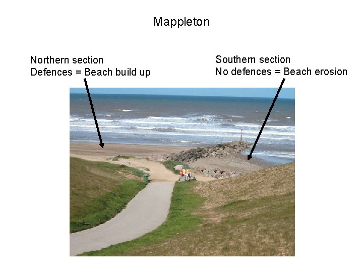 Mappleton Northern section Defences = Beach build up Southern section No defences = Beach