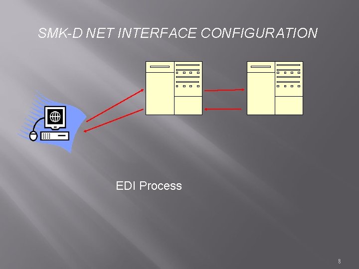 SMK-D NET INTERFACE CONFIGURATION EDI Process 8 