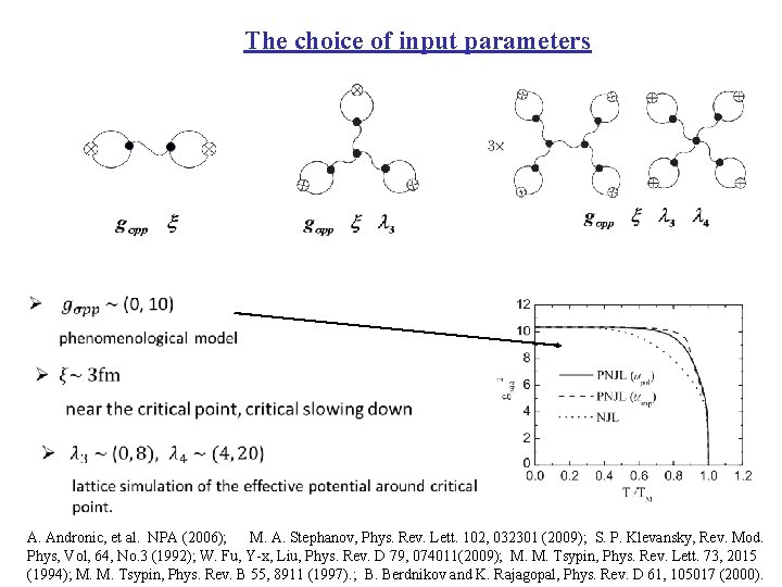 The choice of input parameters A. Andronic, et al. NPA (2006); M. A. Stephanov,