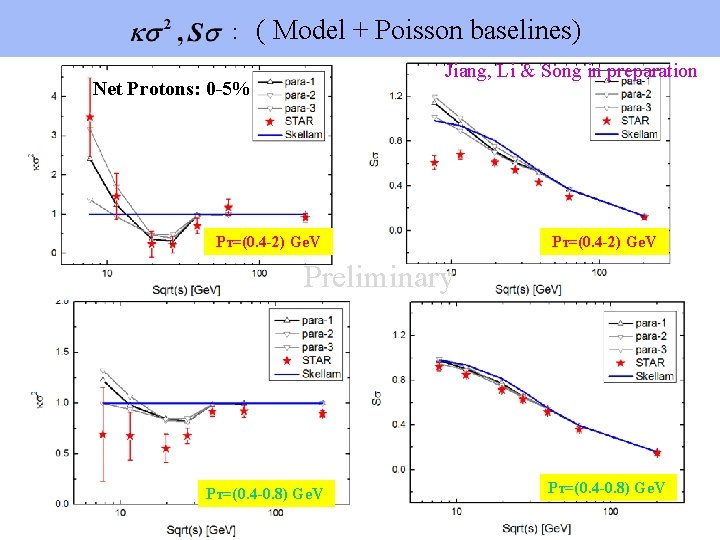 : ( Model + Poisson baselines) Jiang, Li & Song in preparation Net Protons: