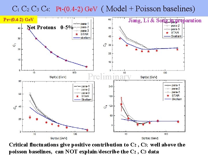 C 1 C 2 C 3 C 4: Pt-(0. 4 -2) Ge. V (