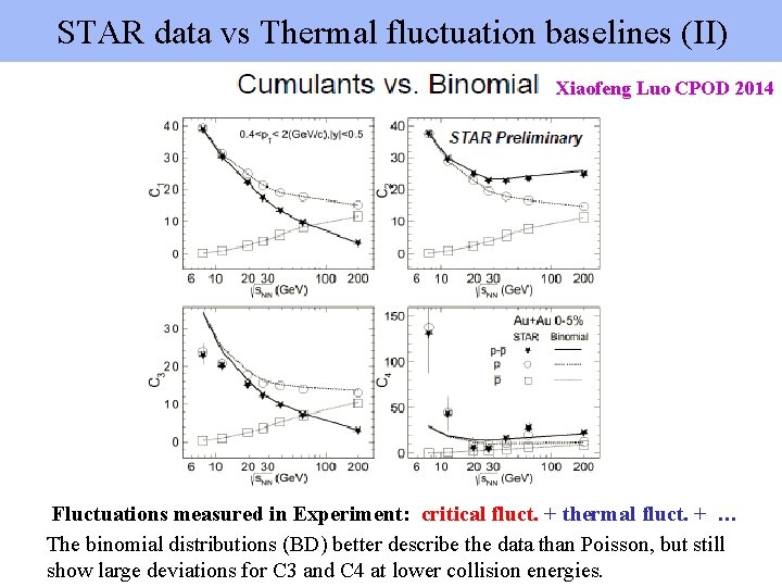 STAR data vs Thermal fluctuation baselines (II) Xiaofeng Luo CPOD 2014 Fluctuations measured in