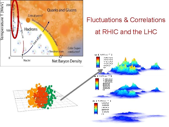 Fluctuations & Correlations at RHIC and the LHC 