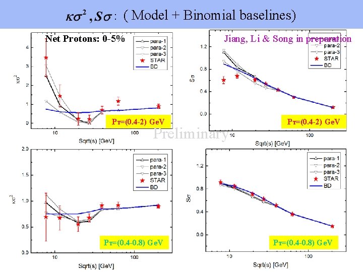 : ( Model + Binomial baselines) Net Protons: 0 -5% Jiang, Li & Song