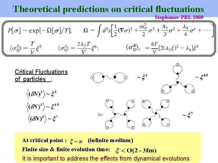 Theoretical predictions on critical fluctuations Stephanov PRL 2009 Critical Fluctuations of particles : At