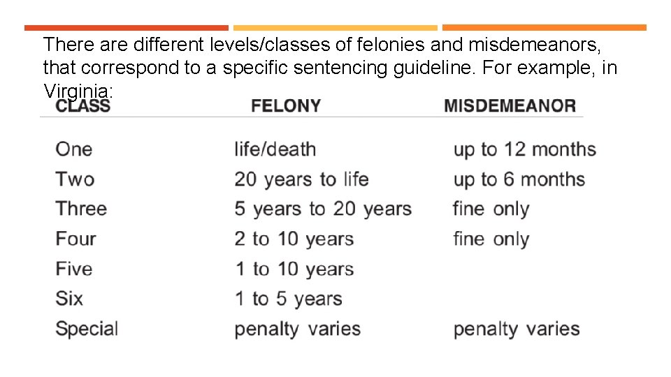 There are different levels/classes of felonies and misdemeanors, that correspond to a specific sentencing