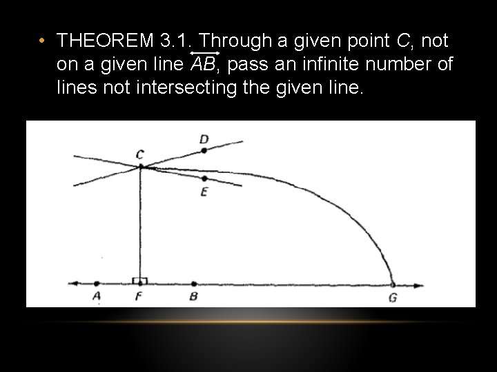 • THEOREM 3. 1. Through a given point C, not on a given • THEOREM 3. 1. Through a given point C, not on a given