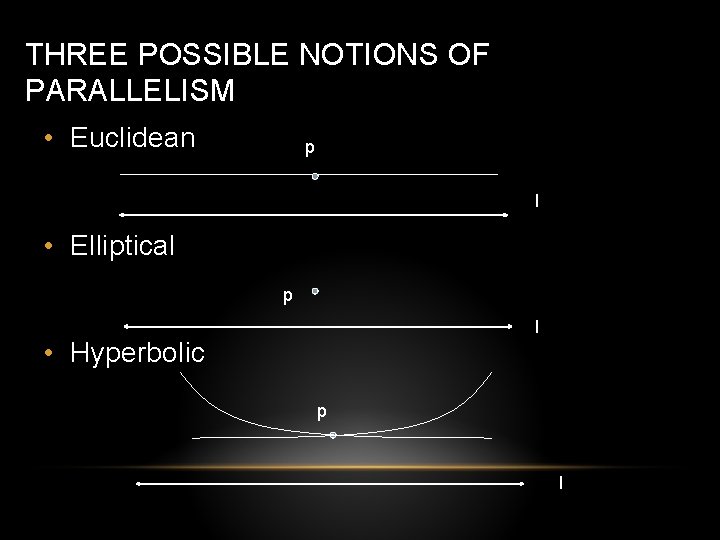 THREE POSSIBLE NOTIONS OF PARALLELISM • Euclidean p l • Elliptical p l • THREE POSSIBLE NOTIONS OF PARALLELISM • Euclidean p l • Elliptical p l •