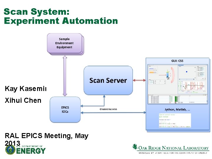 Scan System Experiment Automation Kay Kasemir Xihui Chen