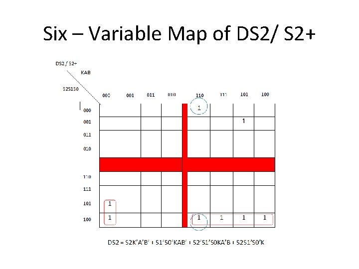 Six – Variable Map of DS 2/ S 2+ 