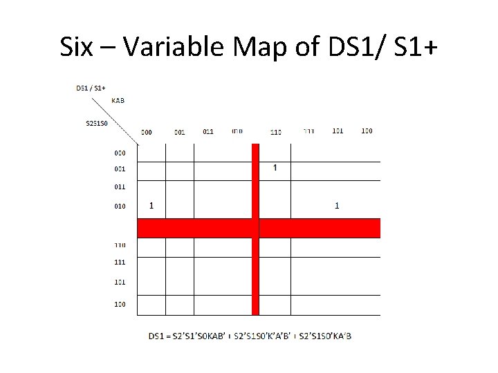 Six – Variable Map of DS 1/ S 1+ 