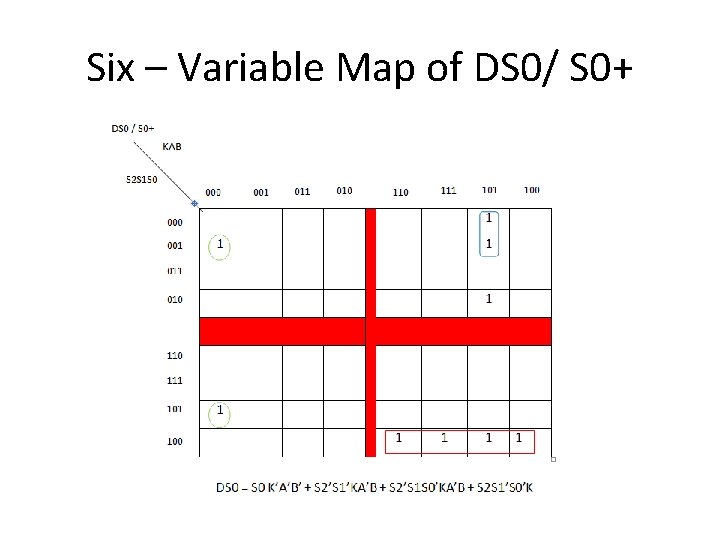 Six – Variable Map of DS 0/ S 0+ 